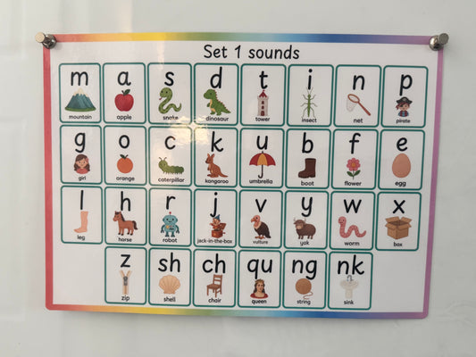 Phonics Set 1 Sounds Mats – Wipe-Clean Practice (2 Pack)