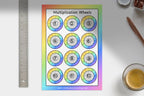 Multiplication Wheels Learning Mat – Times Tables 1–12 | Printable or Laminated Wipe-Clean Maths Sheet | Little Explorers