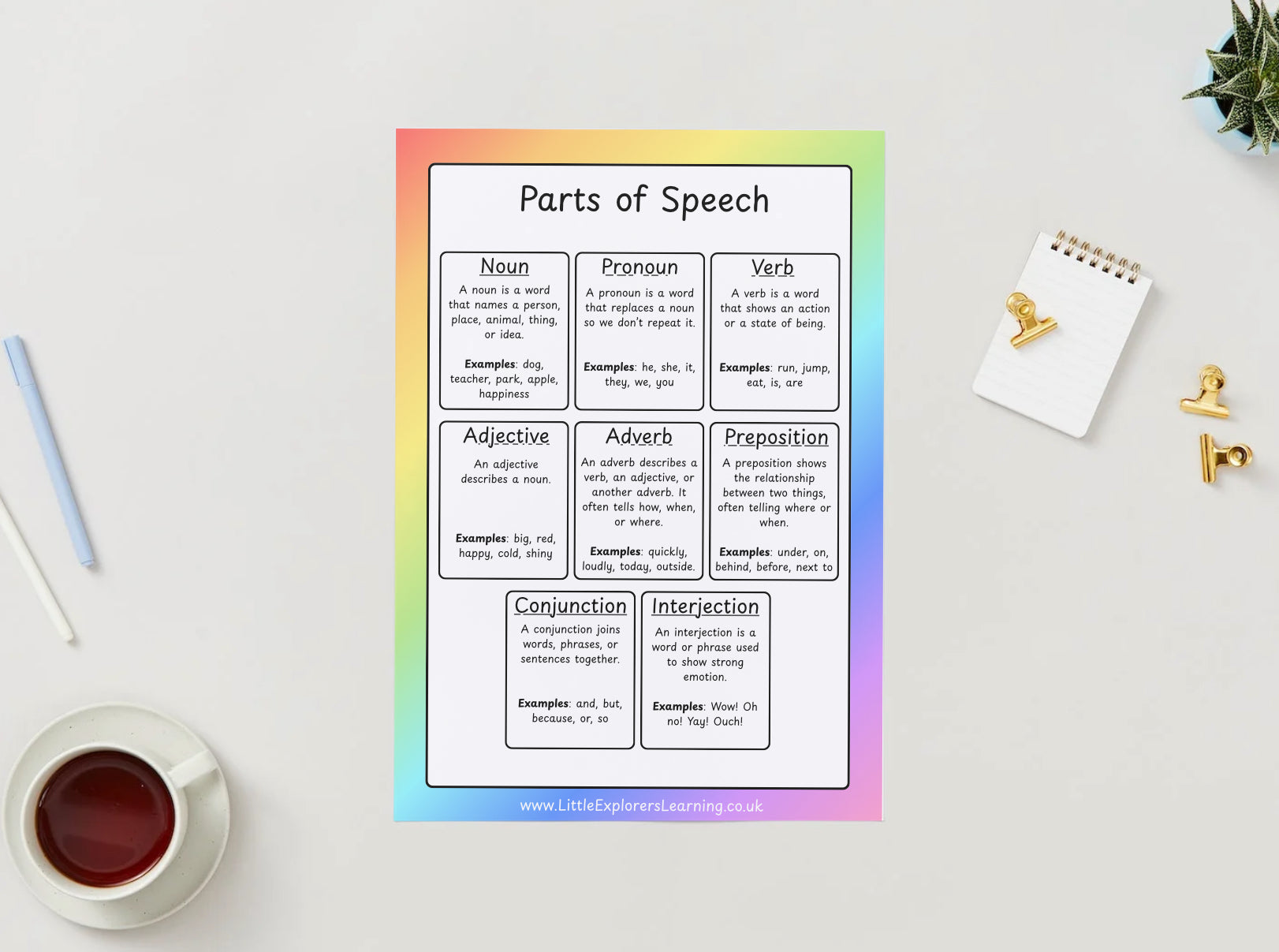 Parts of Speech Learning Mat – Grammar Poster | English Language | Laminated A4 or Digital Download