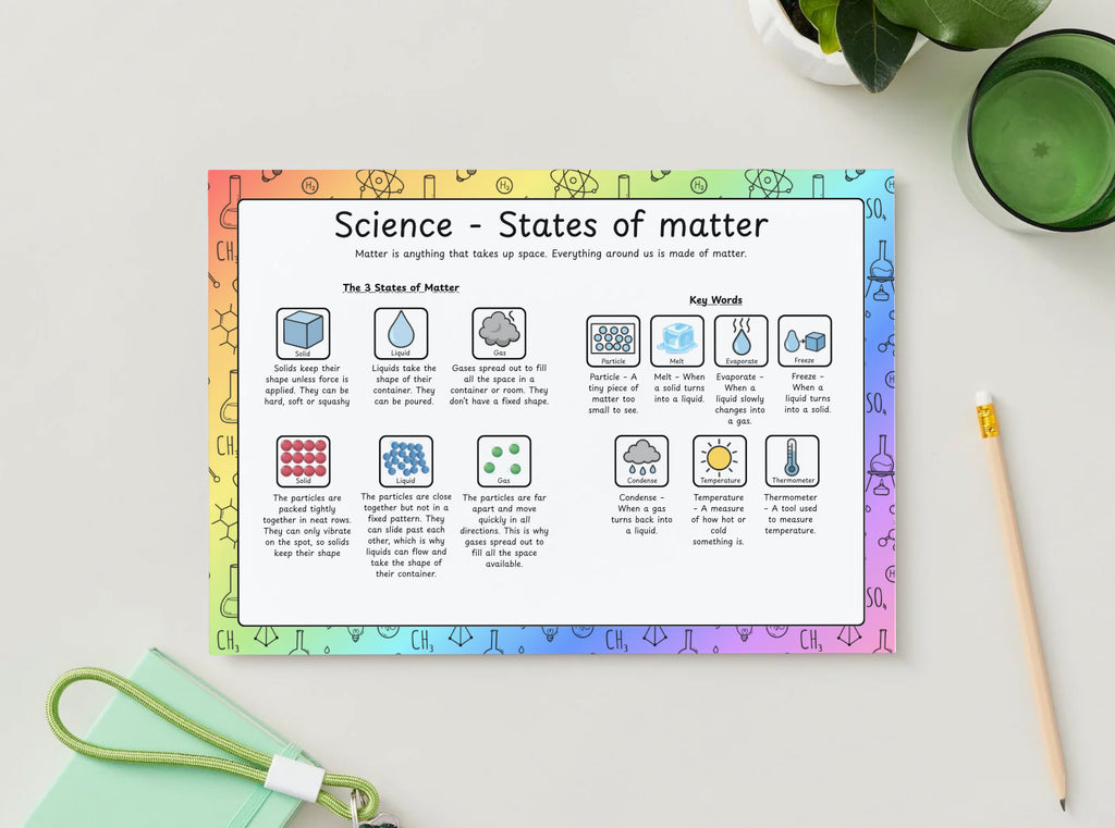 States of Matter Science Sheets – Changing State & Water Cycle | Digital Download or Laminated Reusable Version