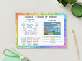States of Matter Science Sheets – Changing State & Water Cycle | Digital Download or Laminated Reusable Version