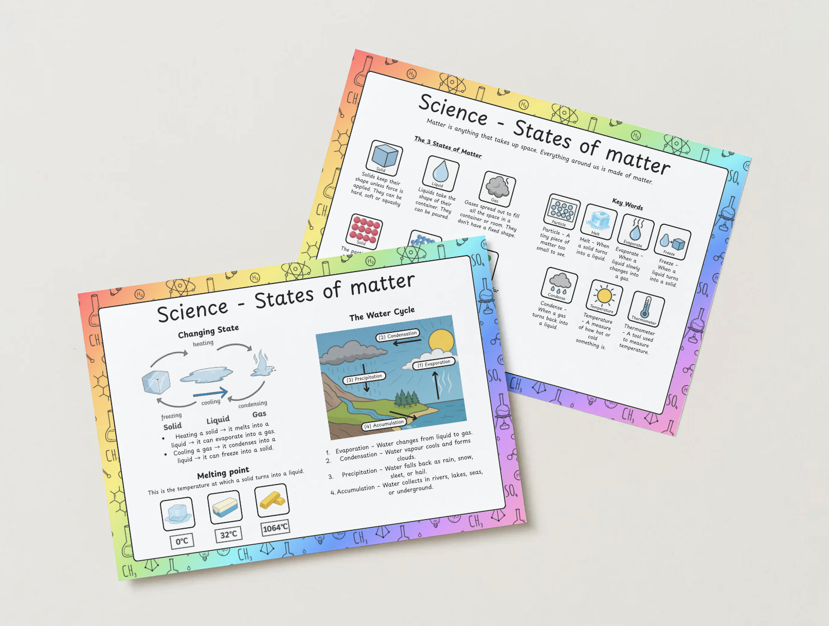 States of Matter Science Sheets – Changing State & Water Cycle | Digital Download or Laminated Reusable Version